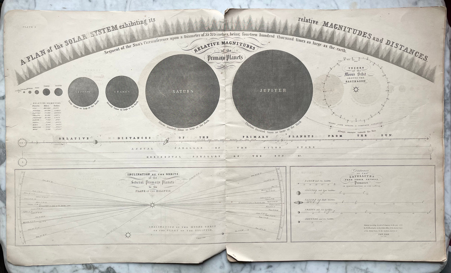 Atlas Designed to Illustrate Burritt’s Geography of the Heavens, 1856